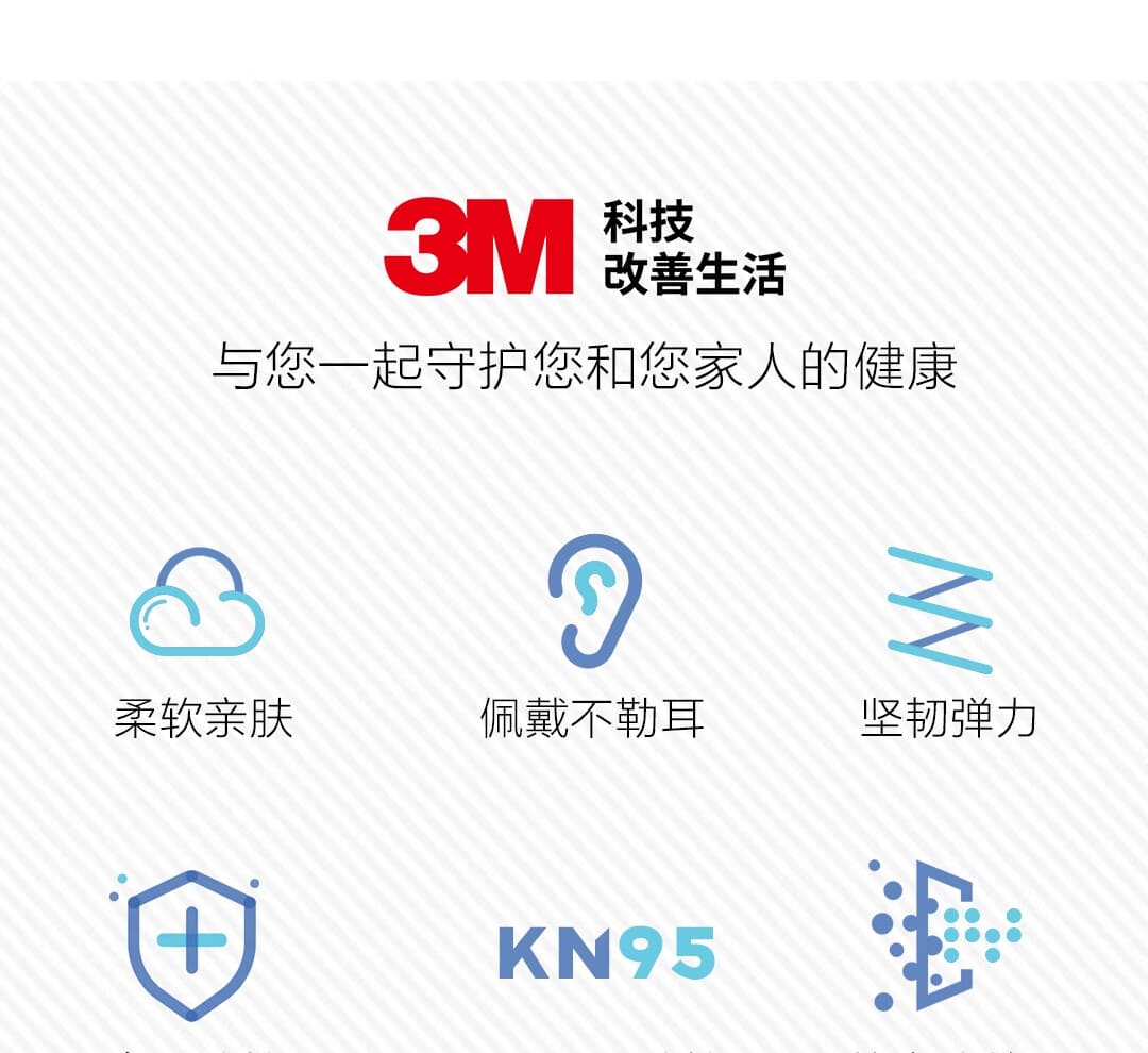 3M 9501+ KN95 防颗粒物口罩 （非油性颗粒、耳带式、中国KN95认证）